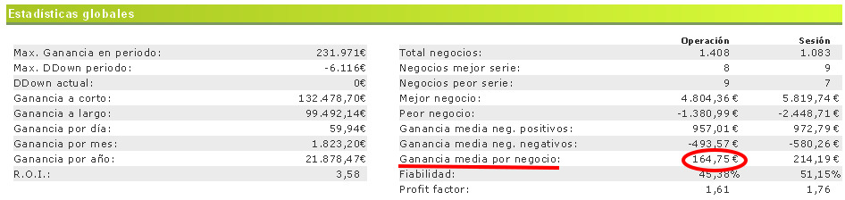 Esperanza matematica trading